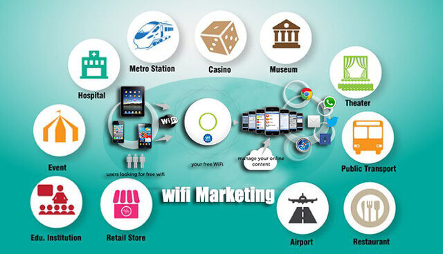 wifi-marketing